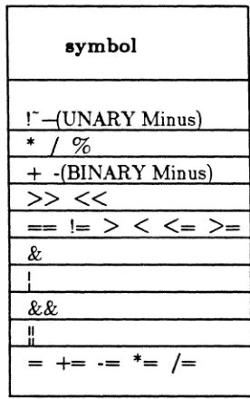 Figure 18-1. Symbols and Functions or Operators 
