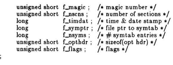 table. The UNIX given below: 