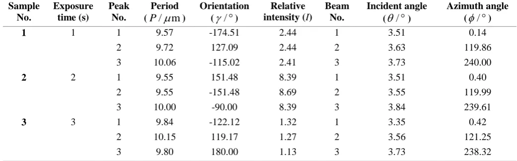 Table 4 Calculated incident parameters 