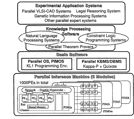 Figure 2: Organization of Prototype System 