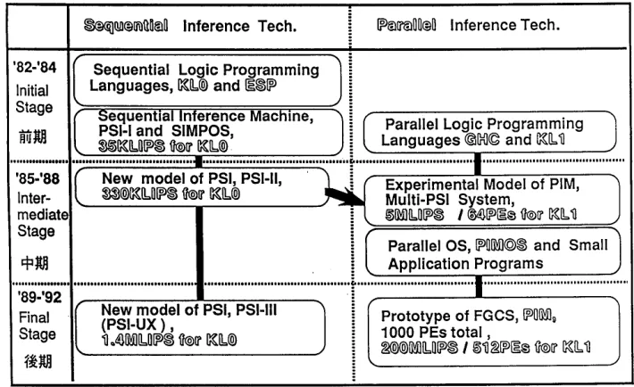 Table 1: Development of Inference Systems 