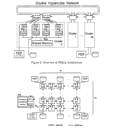 Figure 4: Overview of PIM!m Architecture 
