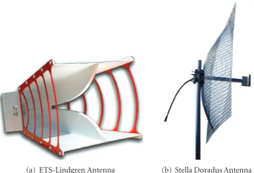 Figure 3: Directive antennas used at the emitter.
