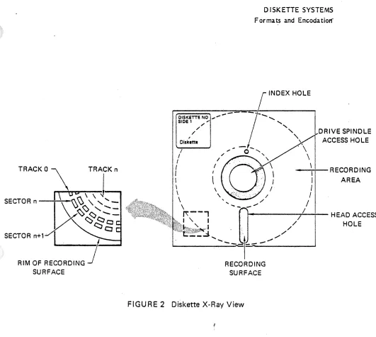 FIGURE 2 Diskette X-Ray View 