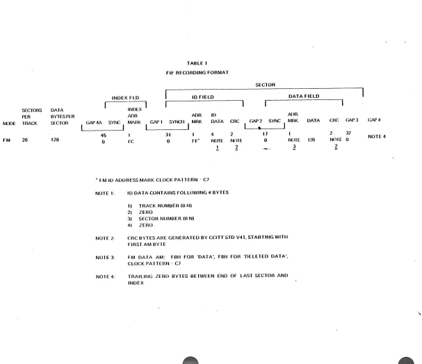TABLE 1 Flf RECORDING FORMAT 
