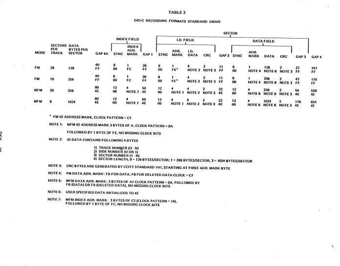 TABLE 3 DIO-C RECORDING FORMATS STANDARD DRIVE 
