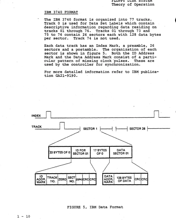 FIGURE 5, IBM Data Format 