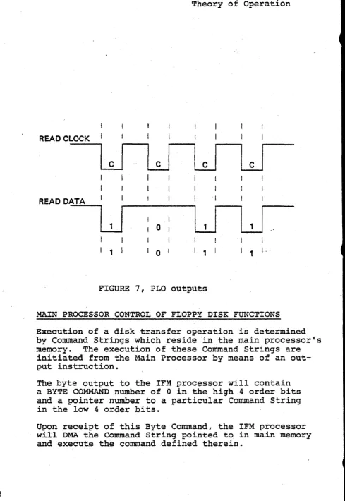 FIGURE 7, PLO outputs 