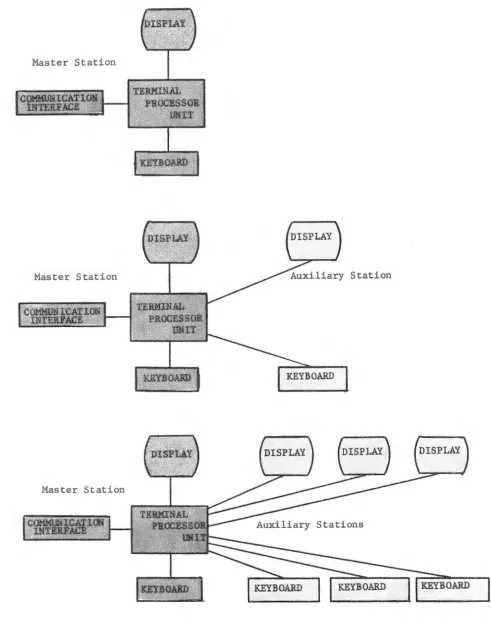 Figure 1-1. Minimum Terminal Configurations 