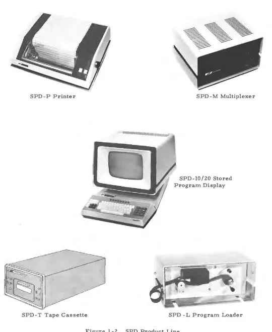 Figure 1-2. SPD Product Line 