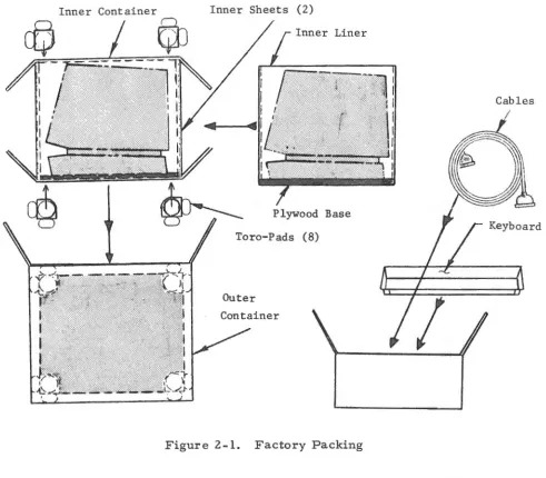 Figure 2-1. Factory Packing 
