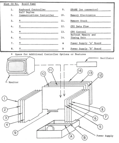 Figure 2-3. Circuit Board Identification and Location 
