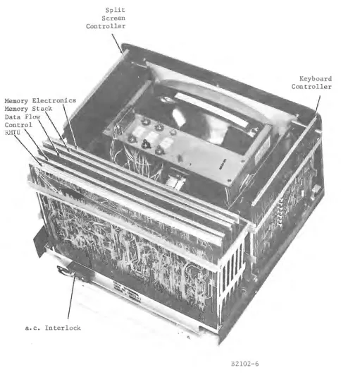 Figure 4-2. 