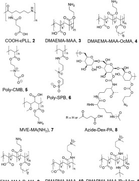Figure 6. Chemical structures of polyampholytes referred to in Table 2.