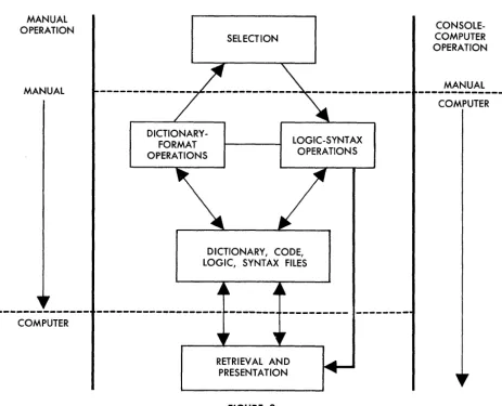 FIGURE 3 COMPUTER INTERROGATION PROCEDURES 
