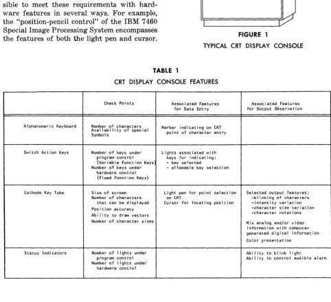 TABLE 1 CRT DISPLAY CONSOLE FEATURES 
