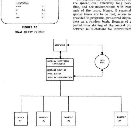 FIGURE sharing of central processor for intermittent OUTPUT the between multi-stations pected time FINAL 10 QUERY serv-