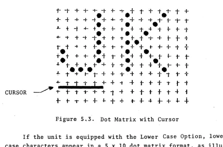 Figure 5.4 Case Dot Matrix 
