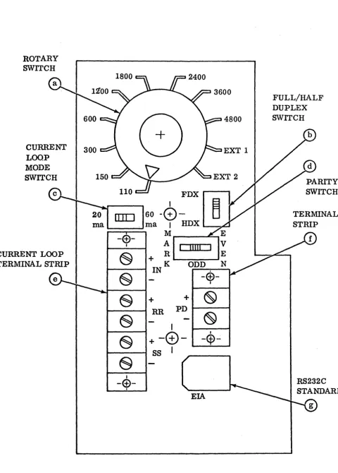 FIGURE 6.1 INTERFACES PANEL 