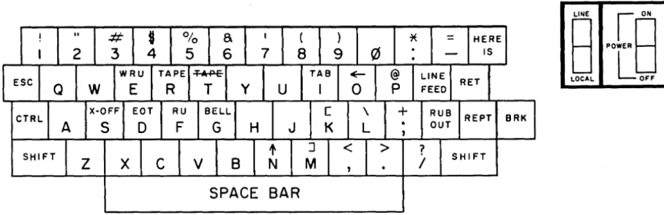 Figure 6-1 VISTAR/GT Keyboard 