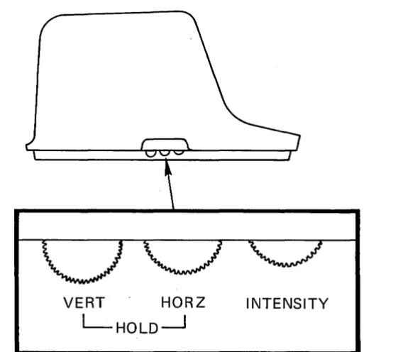 Figure 6-4 Location of Video Presentation Controls on VISTAR/GT (Side View of VISTAR/GT) 