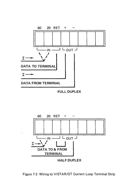 Figure 7-2 Wiring to VISTAR/GT Current Loop Terminal Strip 