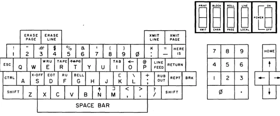Figure 6-1 VISTAR Keyboard 
