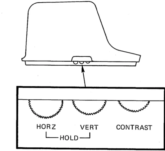 Figure 6-4 Location of TV controls on VISTAR (Side View of VISTAR) 