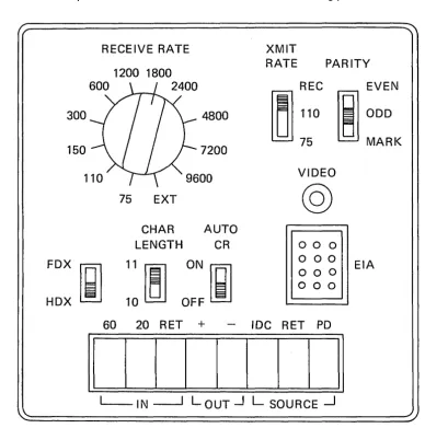 Figure 7-1 Vistar Interface Panel 