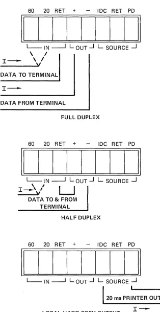 Figure 7-2 Wiring to VISTAR Current Loop Terminal Strip 