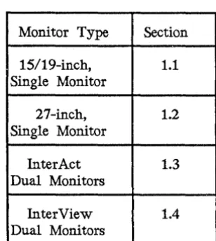 Table 1-1. Monitor Types 