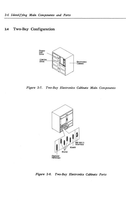 Figure 2-7. 