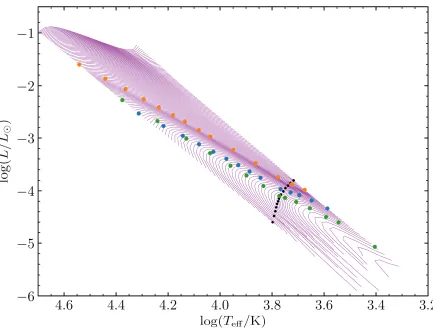 Fig. 1 | Illustration of the effects of crystallisation on the cooling of white dwarfs