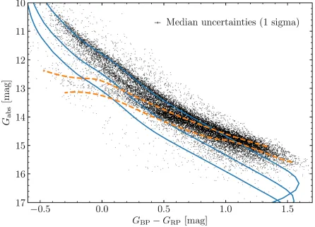 Fig. 2 | Observational Gaia colour-magnitude H-R diagram for white dwarfs within 100 pc