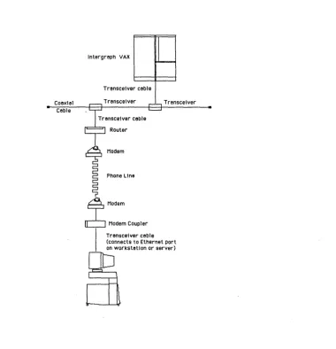 Figure 6-1. Network An I ntergraph Workstation Connected to a Remote Ethernet 
