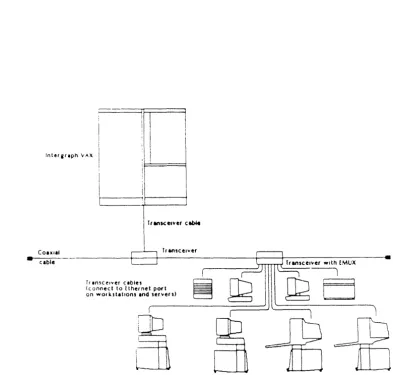 Figure 6-2. Intergraph Workstations and Servers Connected to an EMUX 
