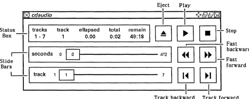 Figure 9-4. The cdaudio Interface 