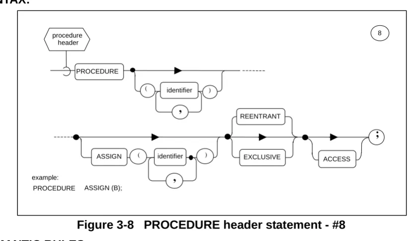 Figure 3-8   PROCEDURE header statement - #8