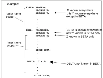Figure 3-11  Name Scope Examples