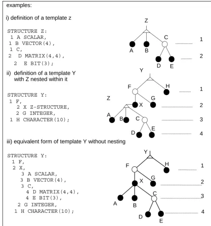 Figure 4-8  structure template examples