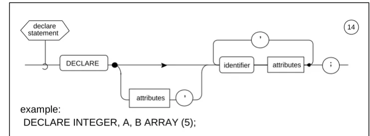 Figure 4-9  declaration statement - #14