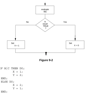 Figure 9-2  