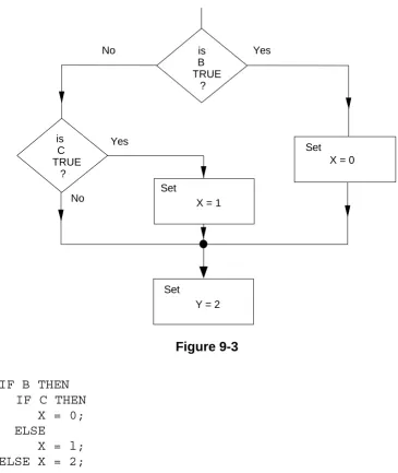 Figure 9-3  