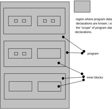 Figure 1-2  