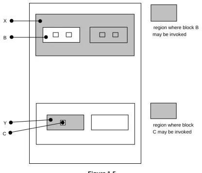 Figure 1-5  