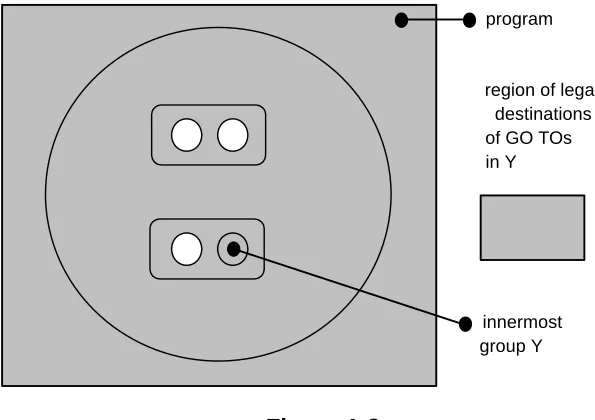 Figure 1-7  