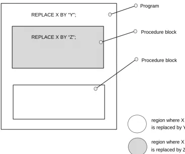 Figure 5-2  