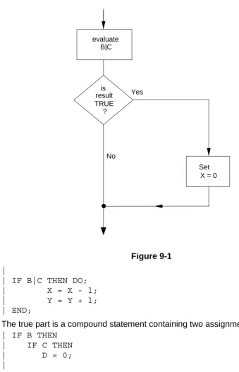 Figure 9-1  