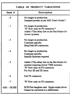 TABLE OF PRODUCT VARIATIONS 