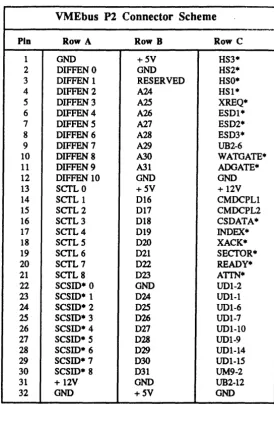 Table 2-1. P2 Connector Scheme 